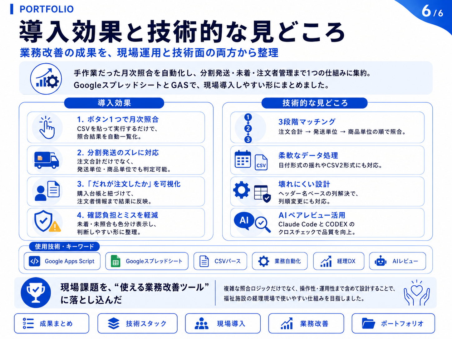 導入効果と技術的見どころの図解