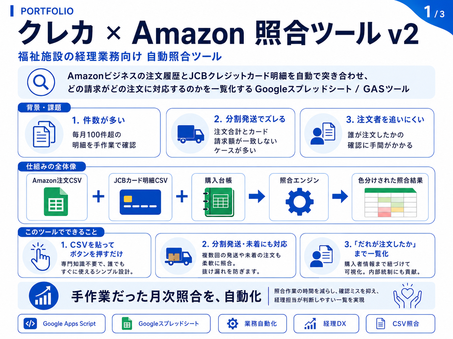 クレカ×Amazon照合ツールv2 ツール全体像図解（1/3）