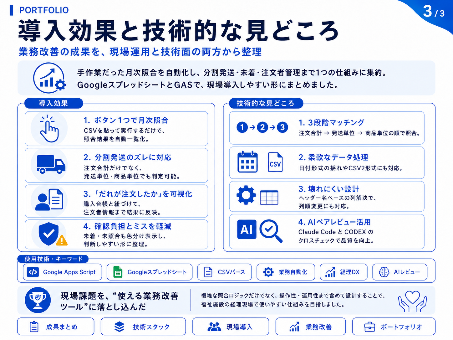 導入効果と技術的な見どころ 業務改善の成果まとめ図解（3/3）